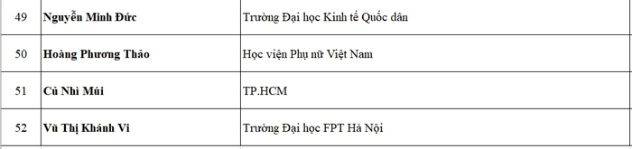 Chúc mừng 52 bạn trúng tuyển tình nguyện viên Mottainai 2023 (đợt 2) - Ảnh 6.