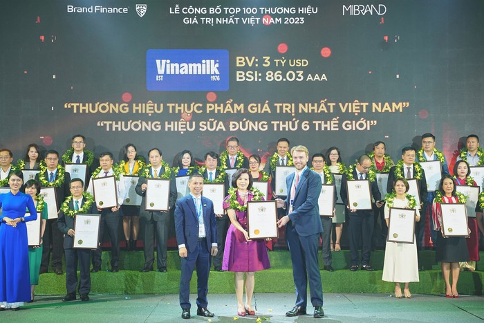 Qua 20 năm cổ phần hóa, Vinamilk luôn nằm trong top doanh nghiệp niêm yết hàng đầu Việt Nam - Ảnh 5.