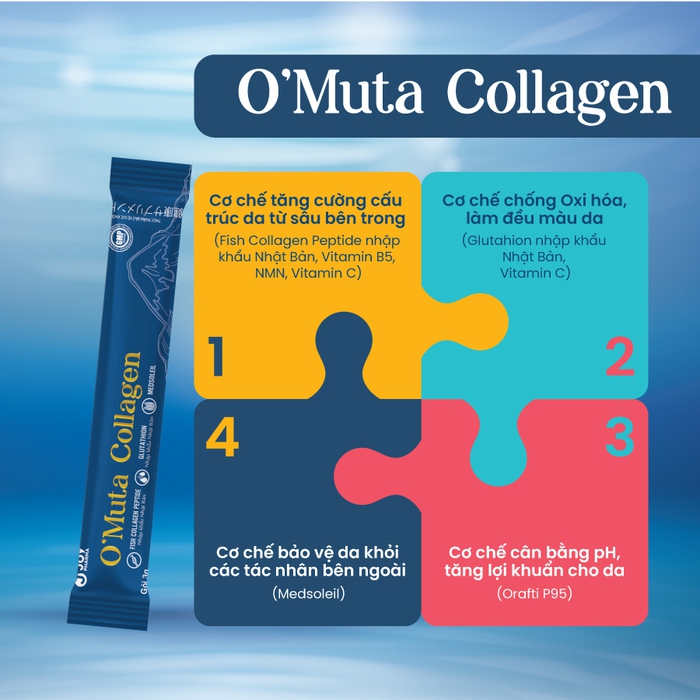 “Bí mật đằng sau sản phẩm O'Muta Collagen được các chuyên gia da liễu đánh giá cao” - Ảnh 3.