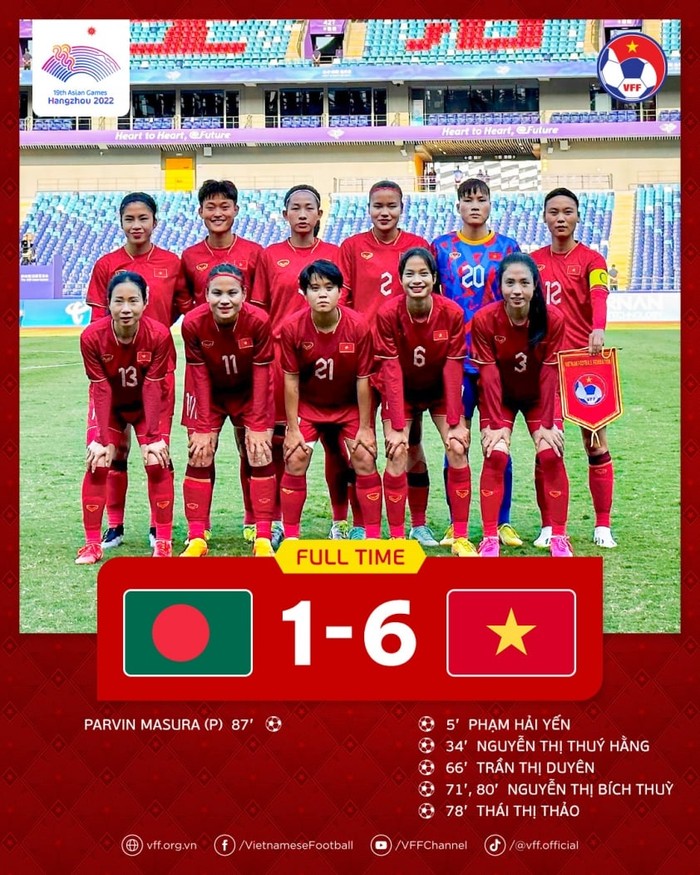 ASIAD 19: Thắng đậm Bangladesh, cơ hội đi tiếp rộng mở với Đội tuyển nữ Việt Nam - Ảnh 1.