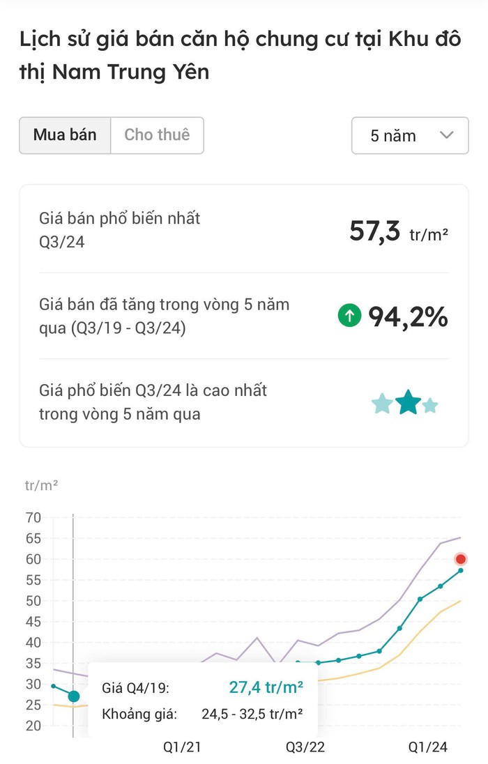 Chung cư tái định cư cũ, "chung cư ông Thản" tăng giá bất ngờ- Ảnh 5.