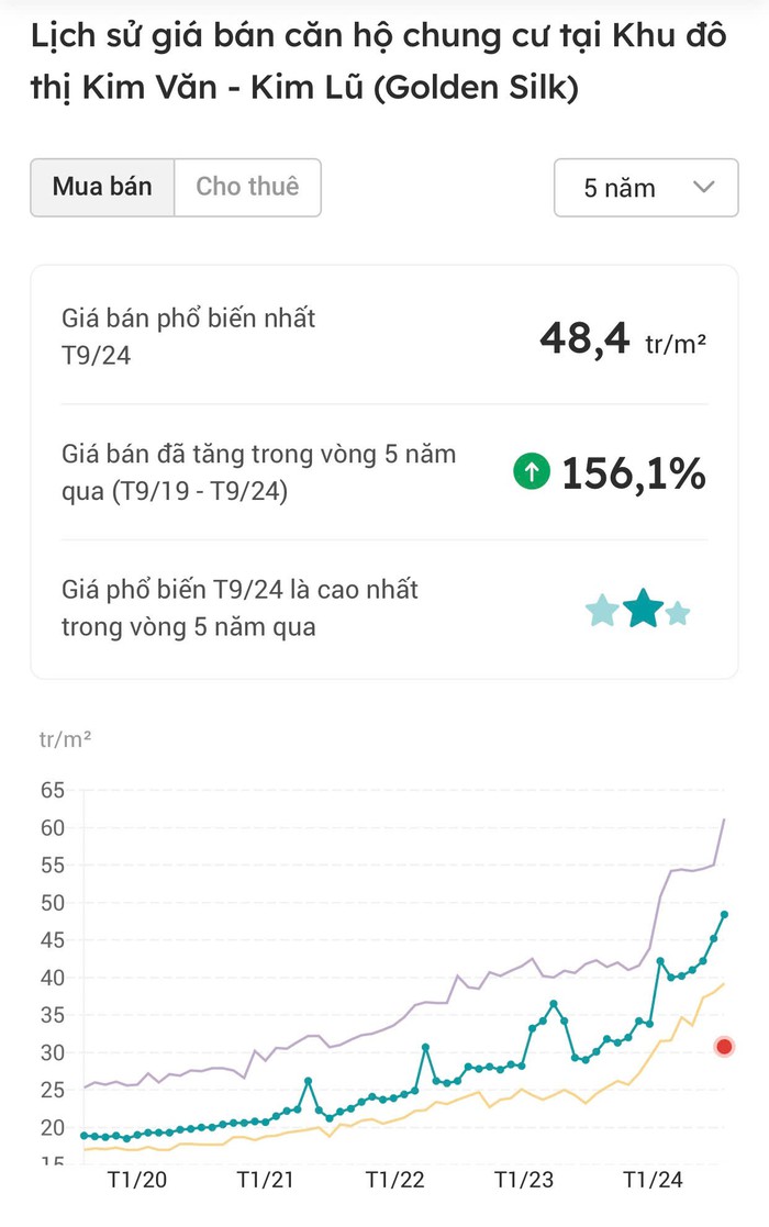 Chung cư tái định cư cũ, "chung cư ông Thản" tăng giá bất ngờ- Ảnh 6.