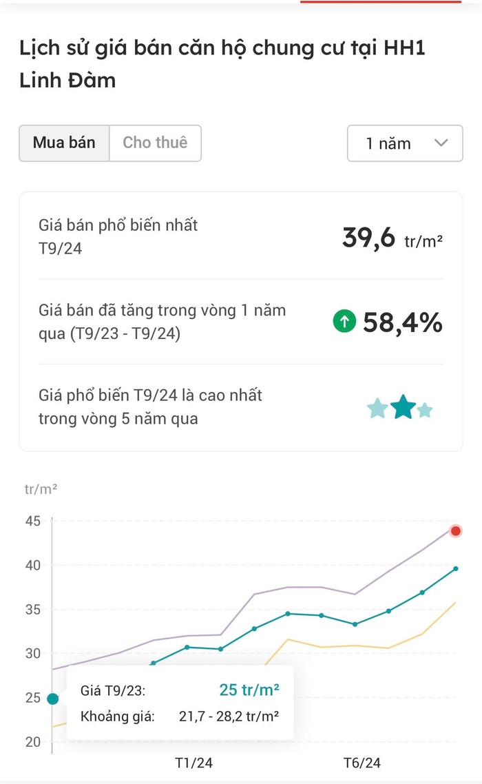 Chung cư tái định cư cũ, "chung cư ông Thản" tăng giá bất ngờ- Ảnh 7.