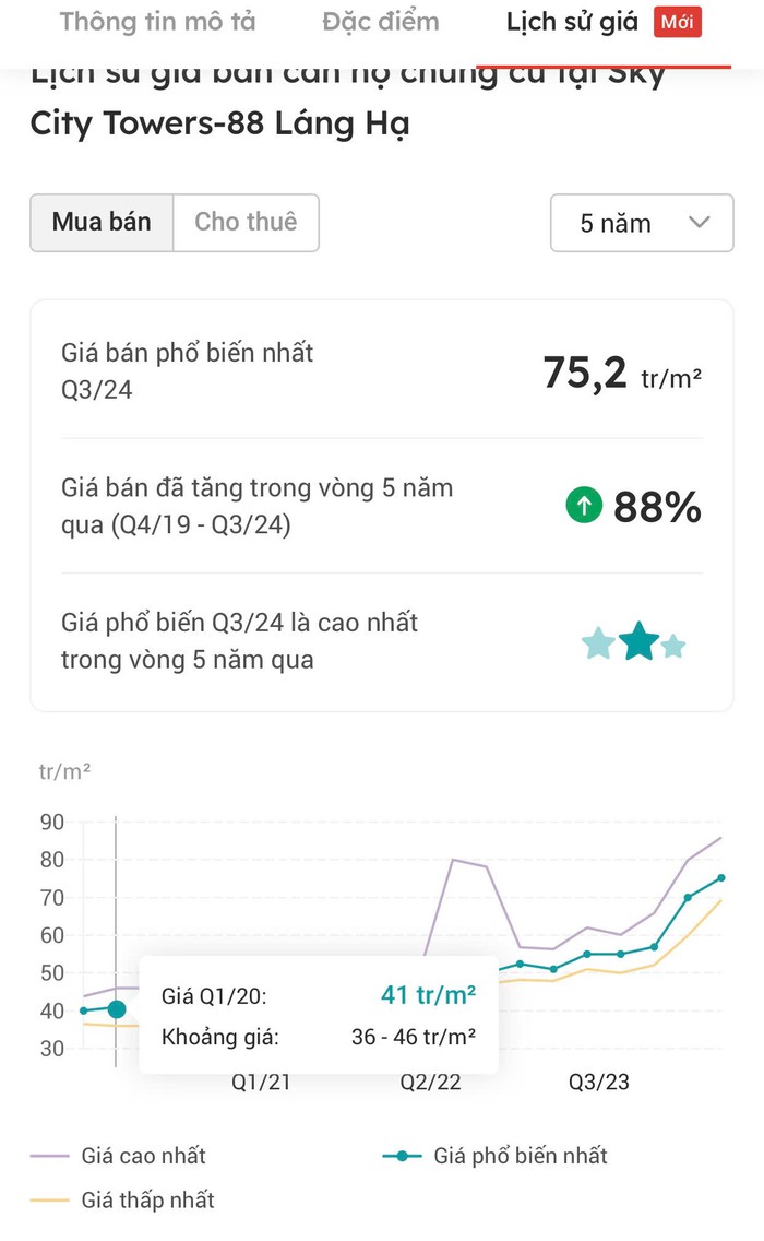 Chung cư tái định cư cũ, "chung cư ông Thản" tăng giá bất ngờ- Ảnh 1.