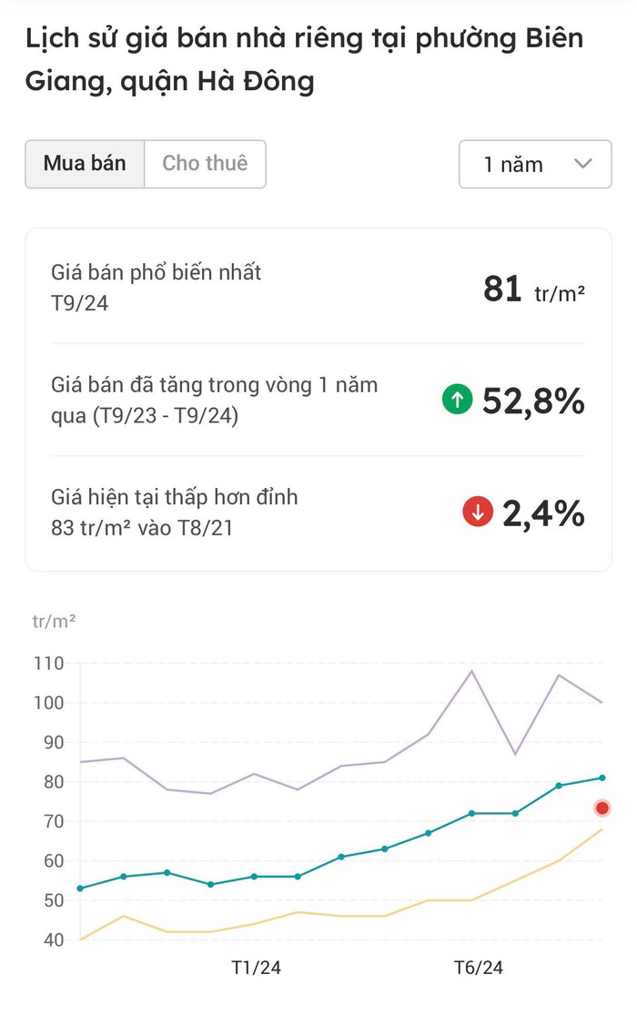 Chung cư tái định cư cũ, "chung cư ông Thản" tăng giá bất ngờ- Ảnh 4.