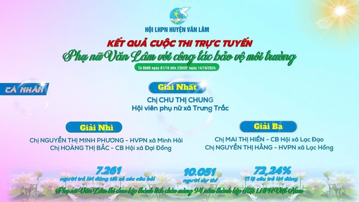 Sôi nổi hoạt động chào mừng ngày 20/10 trong các cấp Hội LHPN Hưng Yên- Ảnh 1.