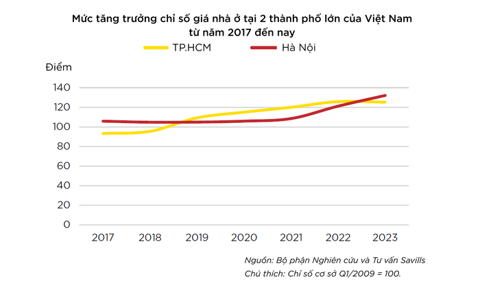 Nữ chuyên gia ủng hộ mạnh mẽ dùng công cụ thuế để bình ổn giá nhà đất- Ảnh 1.