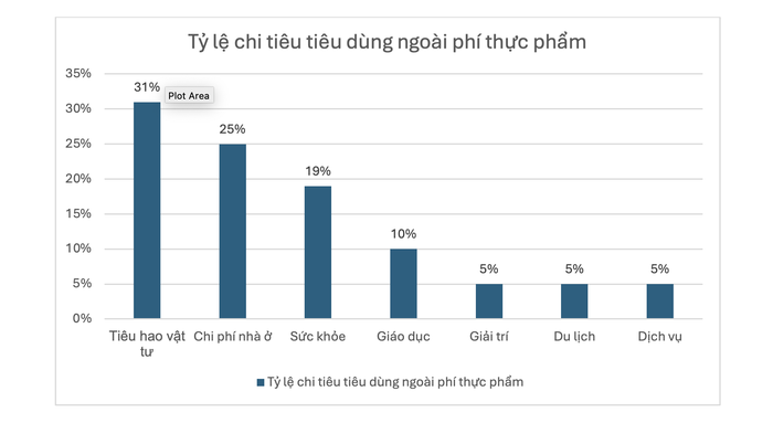 Mức chi tiêu bình quân cho dinh dưỡng của nữ công nhân may chỉ hơn 40 nghìn đồng/ngày- Ảnh 4.