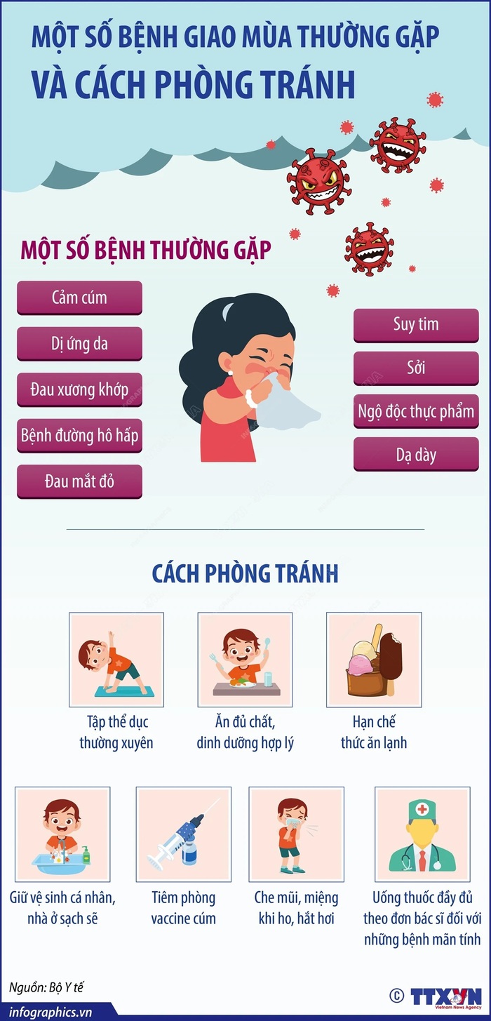 Một số bệnh giao mùa thường gặp và cách phòng tránh- Ảnh 1.