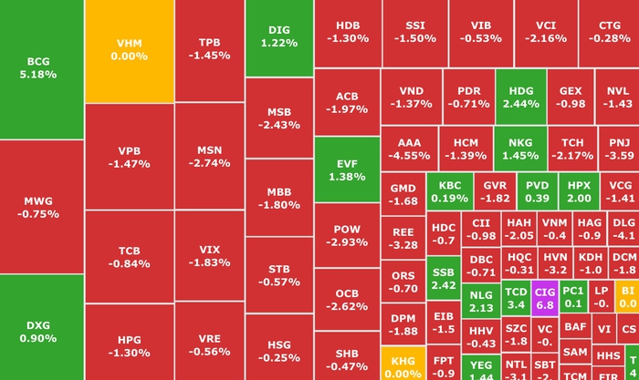 Chứng khoán tuần 4 - 8/11: VN-Index giằng co quanh vùng 1.250- Ảnh 4.