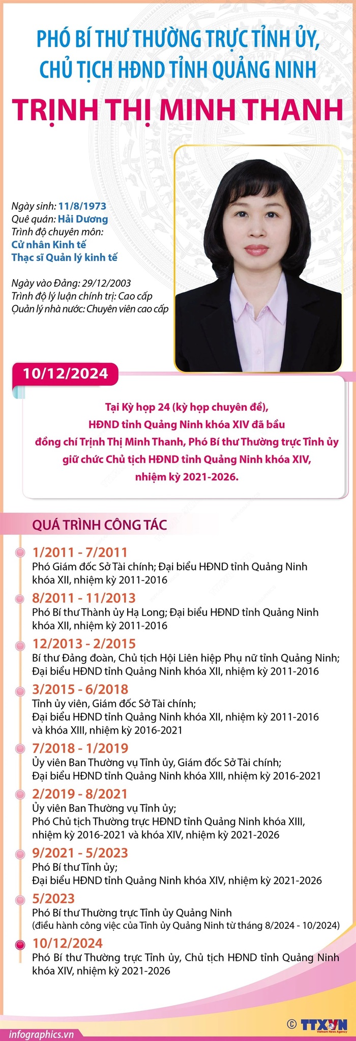 Bà Trịnh Thị Minh Thanh làm Chủ tịch HĐND tỉnh Quảng Ninh - Ảnh 1.