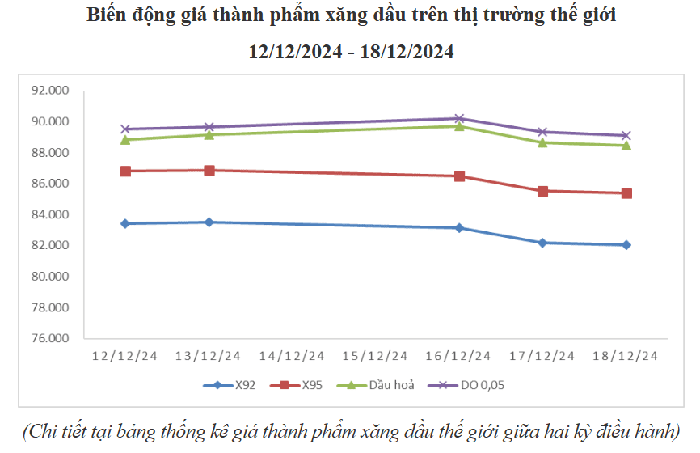 Giá xăng dầu đồng loạt tăng- Ảnh 1.