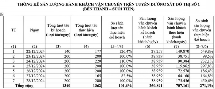 Metro Số 1: Người dân khắp cả nước đổ về TPHCM trải nghiệm. Nỗi lo mới "Chen lấn, xả rác" - Ảnh 2.