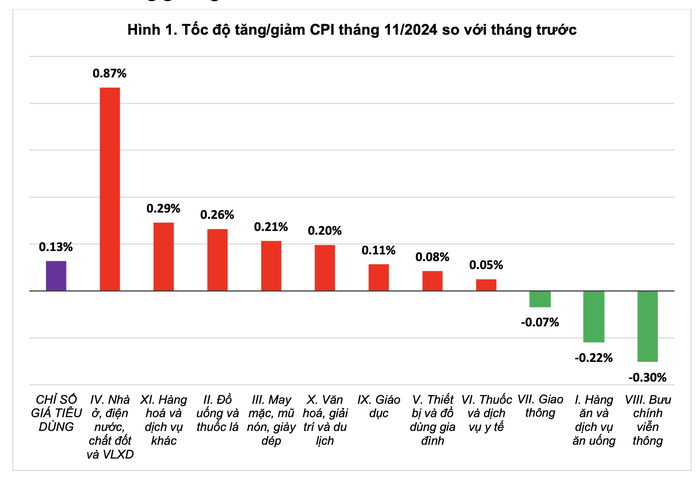 Chỉ số giá vàng tăng hơn 28% trong 11 tháng năm 2024- Ảnh 1.