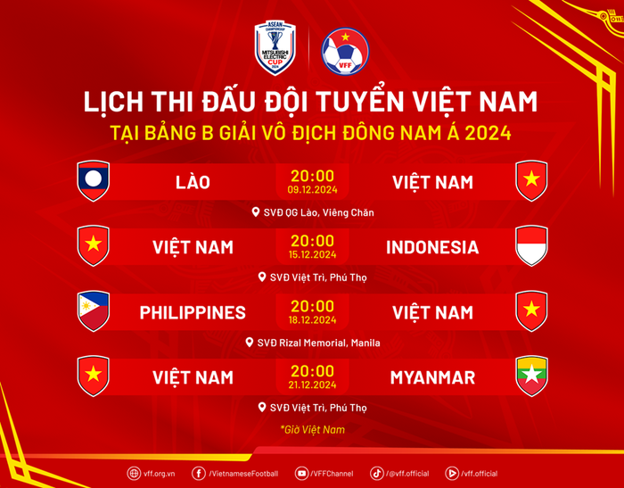 ASEAN Cup 2024: Đội tuyển Việt Nam thắng đậm trong trận mở màn- Ảnh 5.