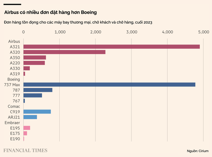Khủng hoảng của Boeing đe dọa đến phát triển của hàng không toàn cầu- Ảnh 6.