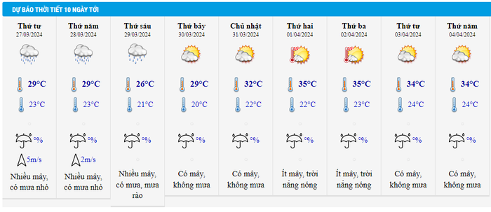 Đầu tháng 4, Hà Nội tăng nhiệt, nắng nóng lên tới 35 độ C- Ảnh 1.