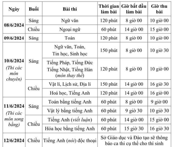 Chi tiết lịch thi vào lớp 10 thành phố Hà Nội năm học 2024-2025- Ảnh 1.