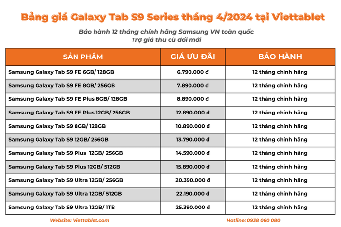 Dòng Galaxy Tab S9 series giảm gần 13 triệu chỉ sau 1 năm ra mắt?- Ảnh 2.