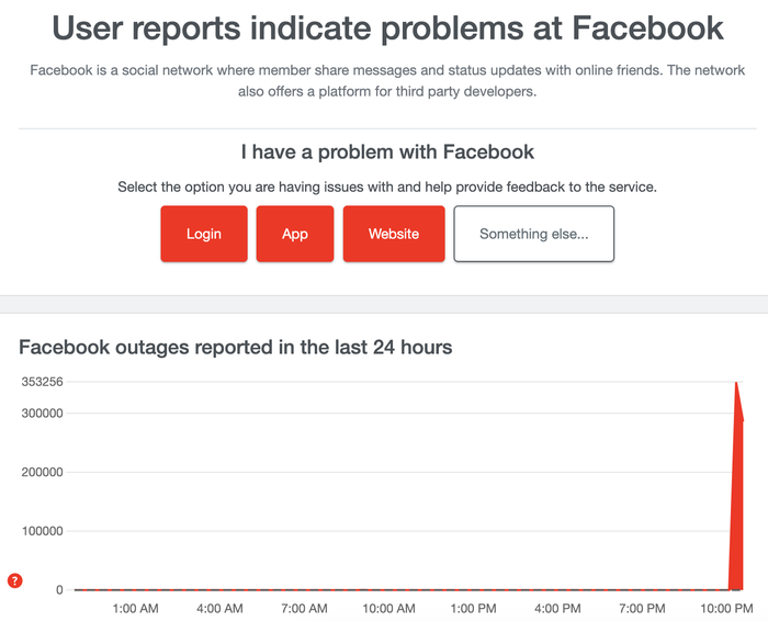 Facebook sập trên diện rộng, người dùng cẩn trọng kẻo bị lừa- Ảnh 2.