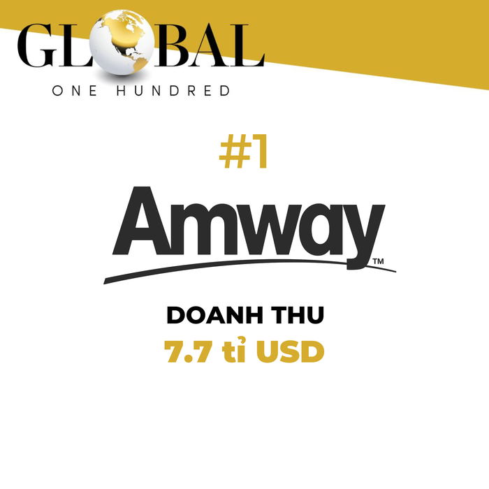 Amway 12 năm liên tiếp ngành bán hàng trực tiếp thế giới- Ảnh 1.