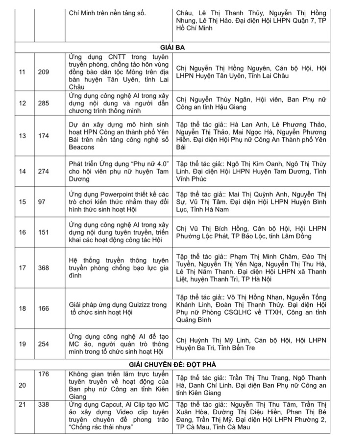 35 sản phẩm đoạt giải cuộc thi "Ứng dụng Công nghệ thông tin trong tổ chức sinh hoạt Hội"- Ảnh 2.