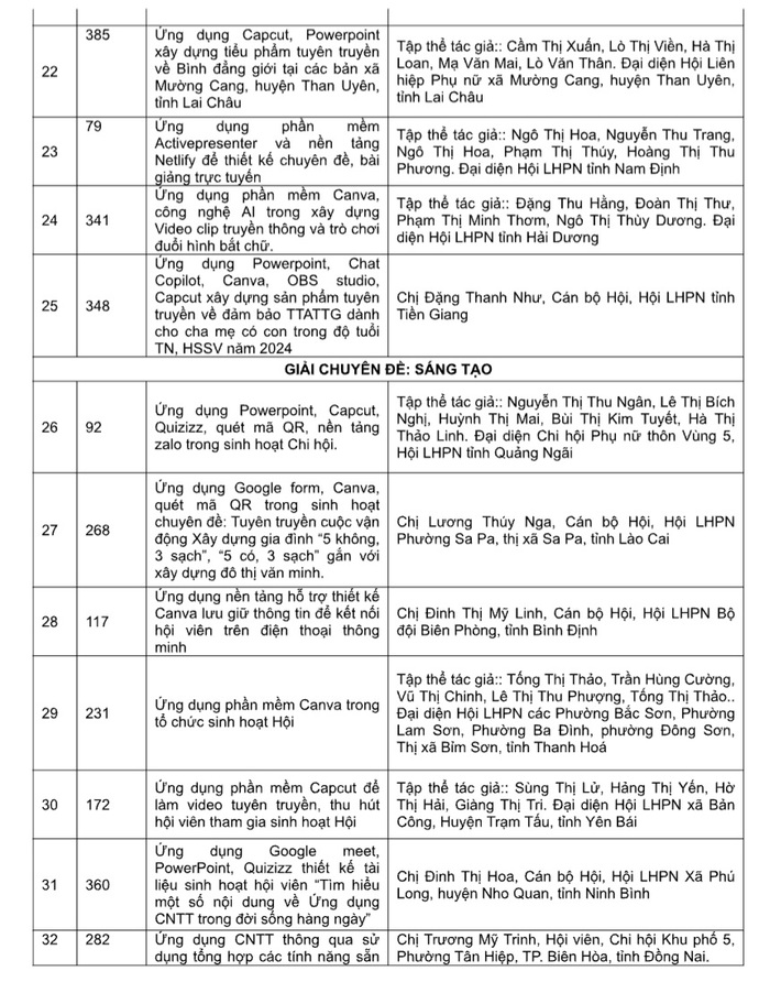 35 sản phẩm đoạt giải cuộc thi "Ứng dụng Công nghệ thông tin trong tổ chức sinh hoạt Hội"- Ảnh 3.