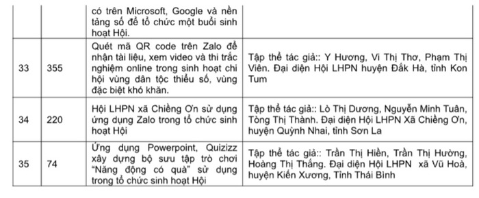 35 sản phẩm đoạt giải cuộc thi "Ứng dụng Công nghệ thông tin trong tổ chức sinh hoạt Hội"- Ảnh 4.