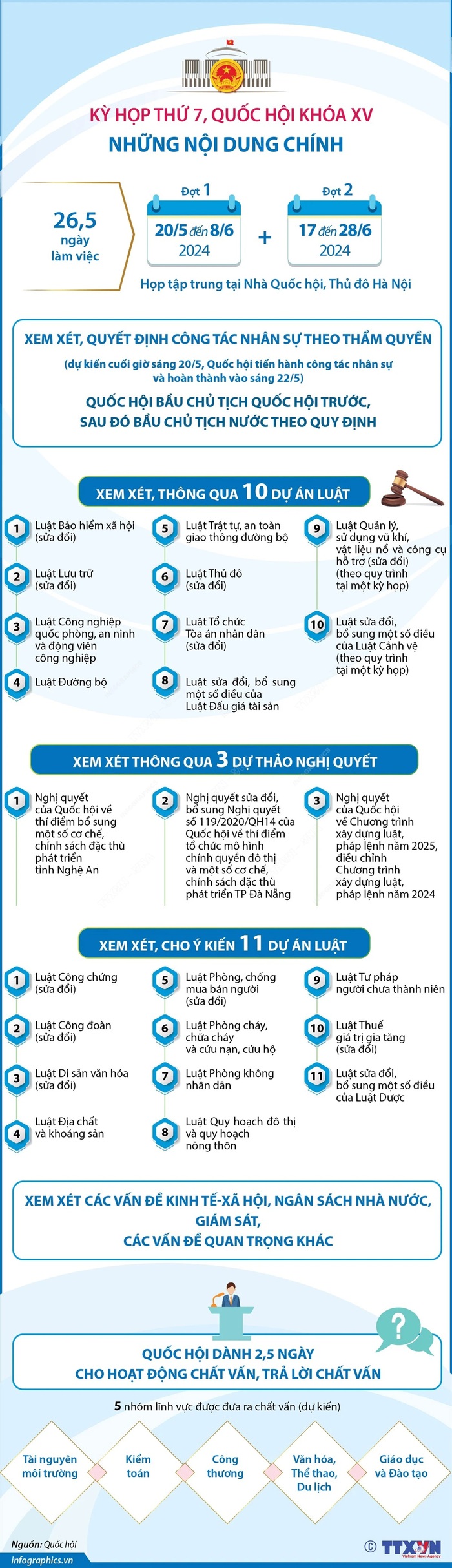 Sáng nay, khai mạc Kỳ họp thứ 7, Quốc hội khóa XV- Ảnh 1.