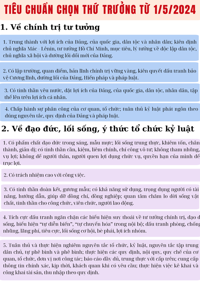 Tiêu chuẩn chọn thứ trưởng từ ngày 1/5/2024- Ảnh 1.