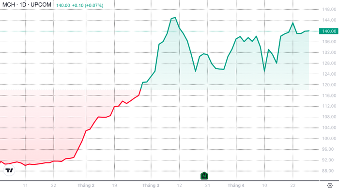 Chứng khoán tuần sau nghỉ lễ: VN-Index duy trì ngưỡng 1.200 điểm, nhà đầu tư cần thận trọng- Ảnh 4.