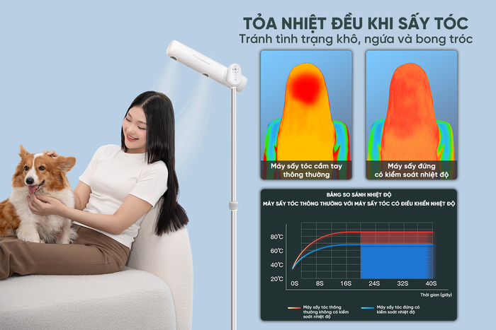 Ra mắt sản phẩm máy sấy tóc đứng Vietnamrobovac – Thương hiệu của người Việt- Ảnh 2.