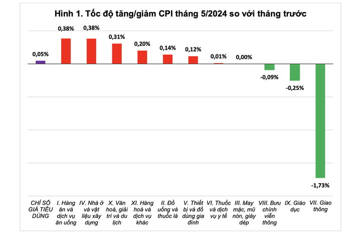 Giá điện, thịt lợn 