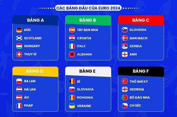 EURO 2024 chuẩn bị khai màn- Ảnh 4.