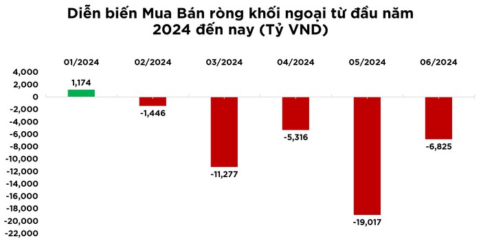 VN-Index rơi mạnh 22 điểm vào cuối tuần, chuyên gia lý giải sao?- Ảnh 2.