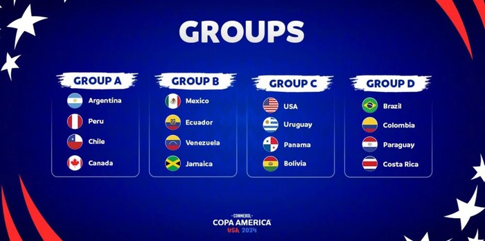 Copa America 2024: Ronaldo lên tiếng, Messi đáp lời - Ảnh 1.