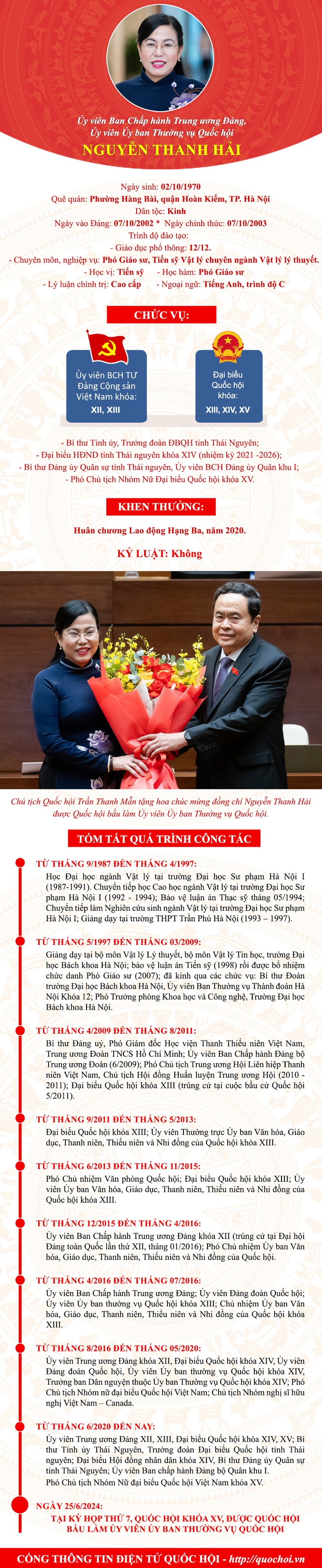 Bà Nguyễn Thanh Hải làm trưởng Ban Công tác đại biểu- Ảnh 1.