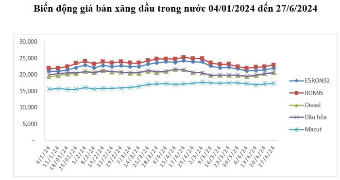 Giá xăng vượt mốc 23.000 đồng/lít- Ảnh 1.