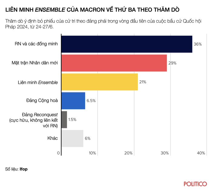 Quyền phụ nữ ảnh hưởng thế nào sau cuộc bầu cử Quốc hội Pháp?- Ảnh 1.