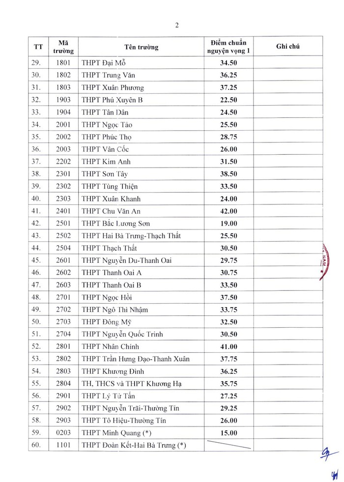 Hà Nội: 60 trường THPT công lập hạ điểm chuẩn vào lớp 10- Ảnh 3.