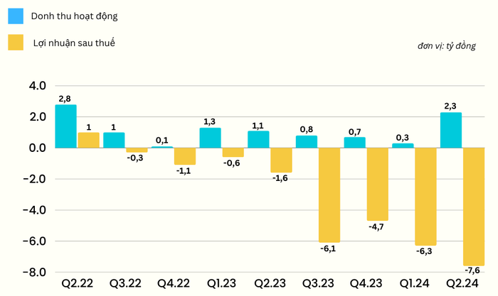 Loạt công ty chứng khoán công bố kết quả kinh doanh quý 2 nhiều gam màu khác nhau- Ảnh 3.