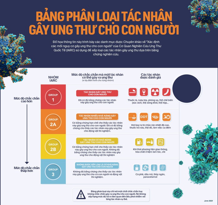 Sau 130 năm, WHO chính thức đưa bột talc trong phấn rôm trẻ em vào Nhóm 2A có thể gây ung thư cho con người- Ảnh 3.