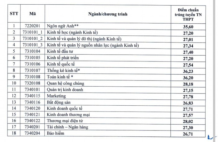 ĐH Bách Khoa Hà Nội, ĐH Kinh tế quốc dân, ĐH Thương Mại, Học viện Ngân hàng công bố điểm chuẩn- Ảnh 3.