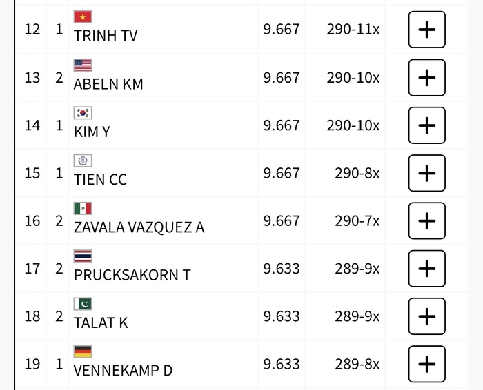 Olympic Paris: Nhi Yến khiến các fan nức lòng khi về nhất vòng sơ loại chạy 100m nữ- Ảnh 2.