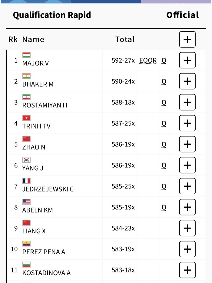 Olympic Paris: Thi đấu xuất sắc, Trịnh Thu Vinh vào chung kết 25m súng ngắn nữ- Ảnh 2.