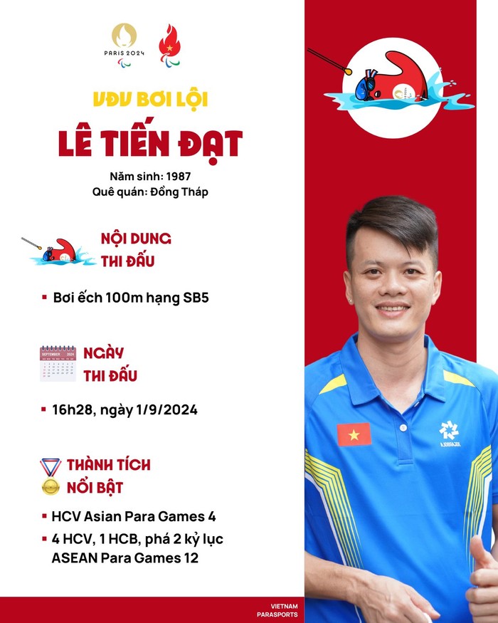 Chân dung và thành tích của 7 vận động viên Việt Nam tham dự Paralympic Paris 2024- Ảnh 2.