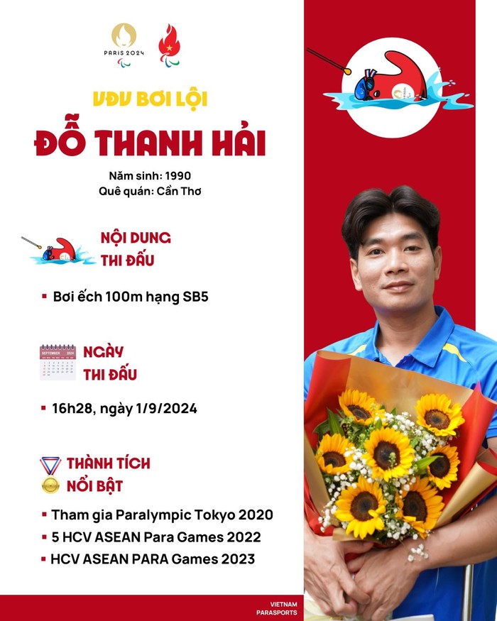 Chân dung và thành tích của 7 vận động viên Việt Nam tham dự Paralympic Paris 2024- Ảnh 3.