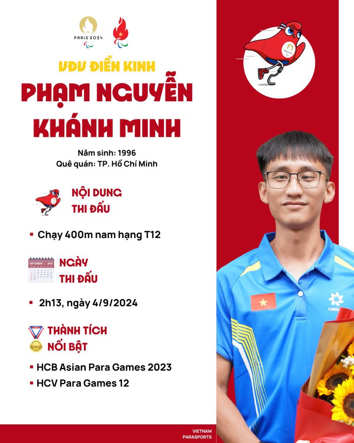 Chân dung và thành tích của 7 vận động viên Việt Nam tham dự Paralympic Paris 2024- Ảnh 4.