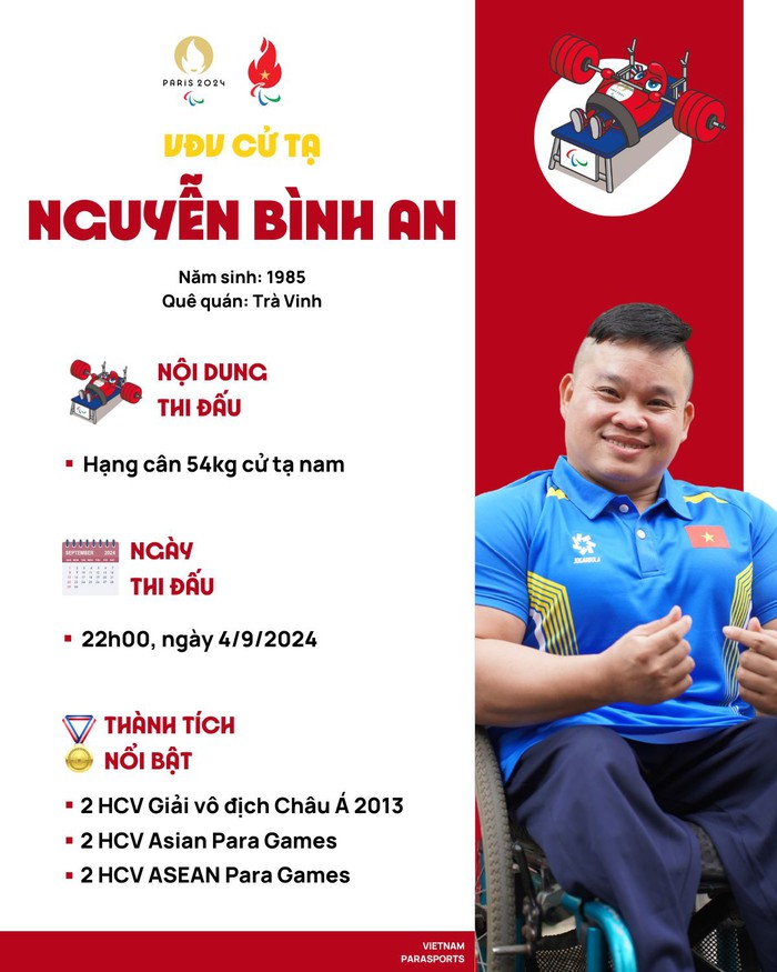 Chân dung và thành tích của 7 vận động viên Việt Nam tham dự Paralympic Paris 2024- Ảnh 5.