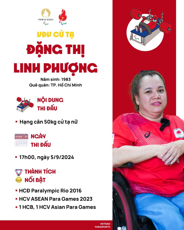 Chân dung và thành tích của 7 vận động viên Việt Nam tham dự Paralympic Paris 2024- Ảnh 7.